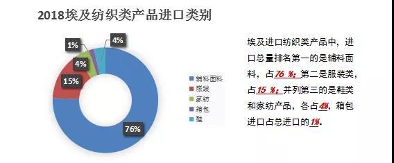 非洲成中国纺织企业“走出去”重点区域 机遇与挑战